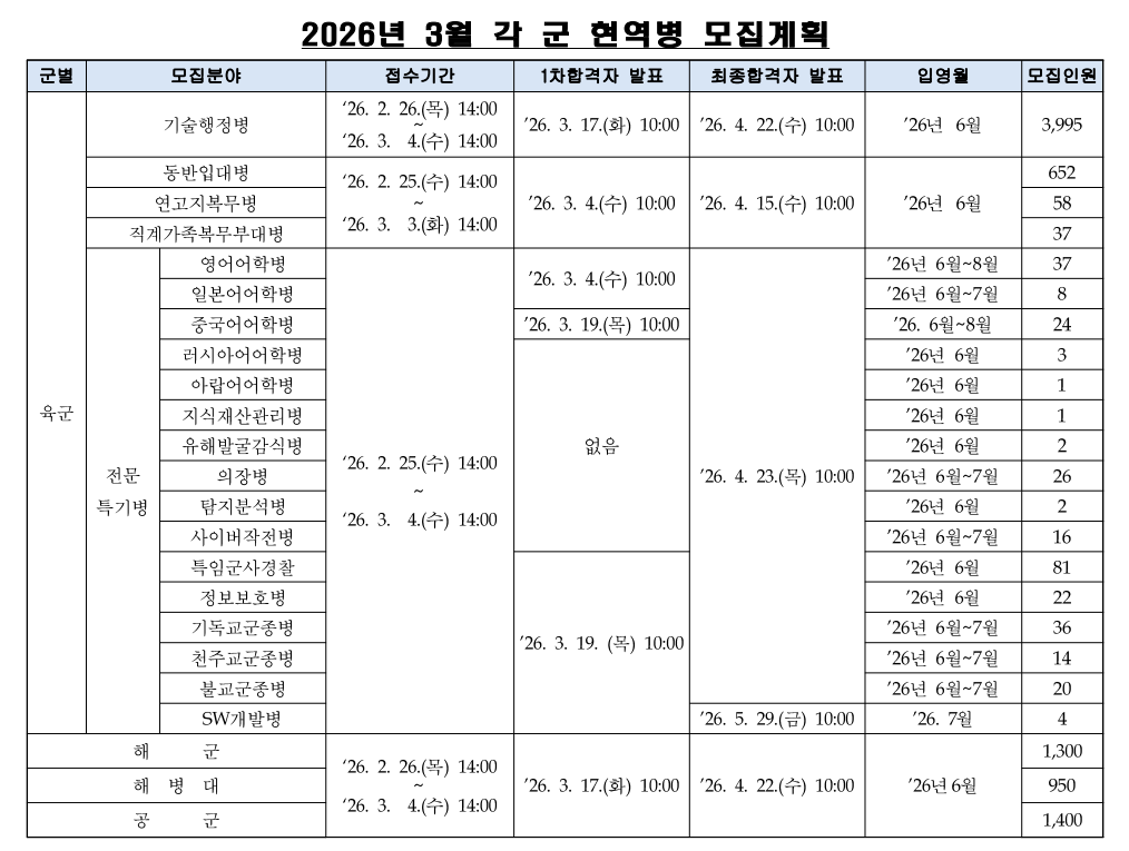 게시물의 2번째 이미지 - 하단 참조